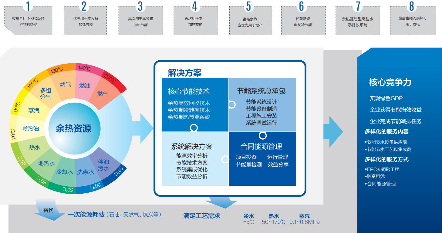 1603336507973301.png 工业余热利用.png